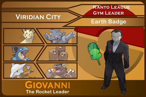 Kanto Gym Leader 8-Giovanni by JohnRiddle20 on DeviantArt