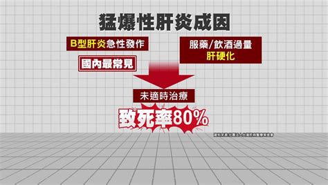 合庫董座猛爆性肝炎逝！ 醫籲有「這症狀」快就醫