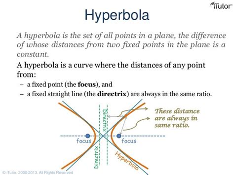 Equation Of Hyperbola