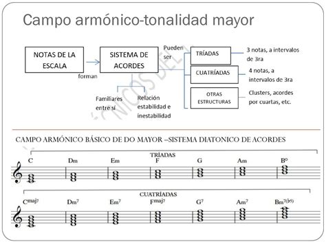 Unidad 3 Armonía Funcional Ppt Descargar