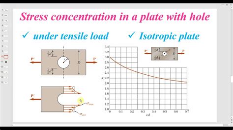 The Composite Plate With Hole Stress Concentration In Abaqus Youtube