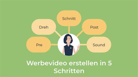 Werbevideo Erstellen In Schritten Der Guide