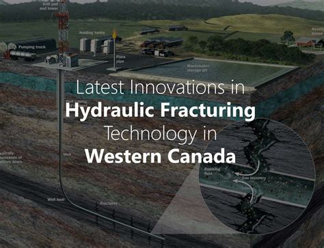 Exploring the Latest Innovations in Hydraulic Fracturing Technology in ...