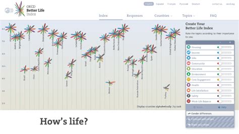 Examples Of Good Graphs And Charts That Will Inspire You