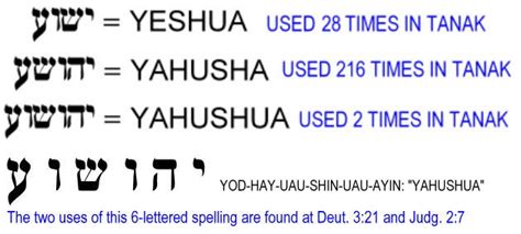 Yahushua Article At Wikipedia