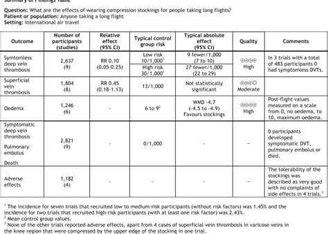 Figure From User Testing And Stakeholder Feedback Contributed To The