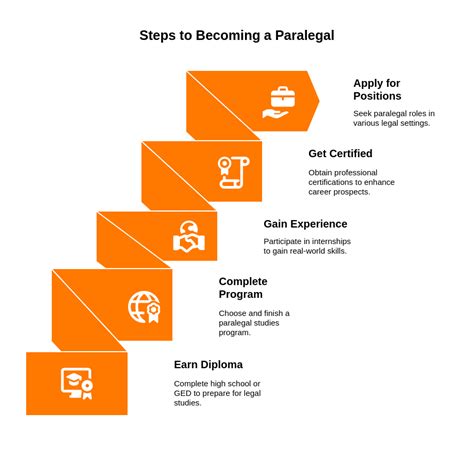 Training To Become A Paralegal