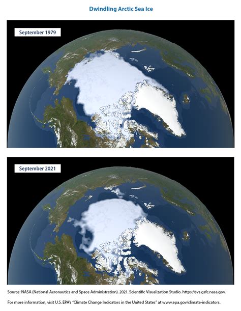 Earth After Ice Caps Melt