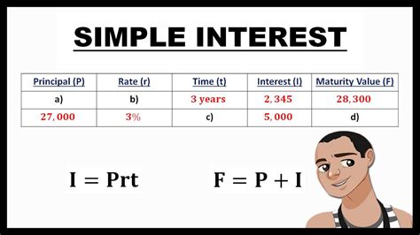 SIMPLE INTEREST COMPLETING THE TABLE YouTube