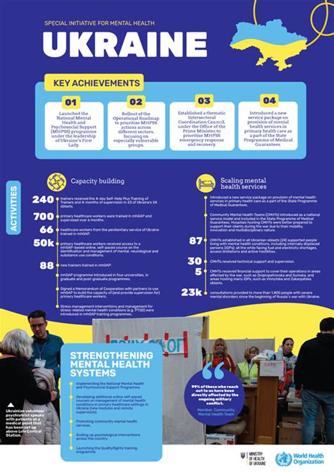 WHO Special Initiative for Mental Health: Ukraine