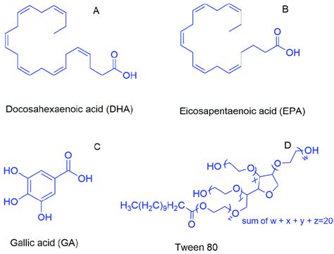 Scheme 1. Chemical structures of some of the polyunsaturated fatty ...