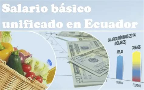 Salario Básico Unificado En Ecuador Acuerdo Ministerial 2025