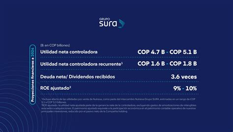 Informe Anual 2023 Grupo Sura