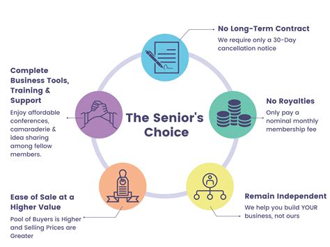 Users love ups my choice membership features for deliveries 5