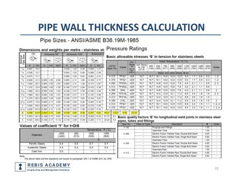 Pipe Schedule Chart Asme