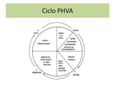 Ciclo Phva Ppt