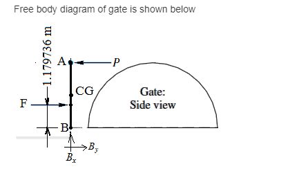 Solved Gate Ab In Fig P Is Semicircular Hinged At B And Held