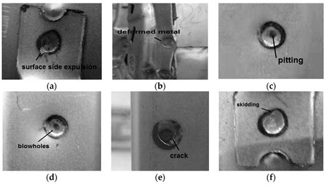 Symmetry Free Full Text Enhancement In Quality Estimation Of Resistance Spot Welding Using