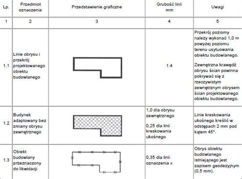 Oznaczenia Graficzne Stosowane W Projektach Zagospodarowania Dzia Ki