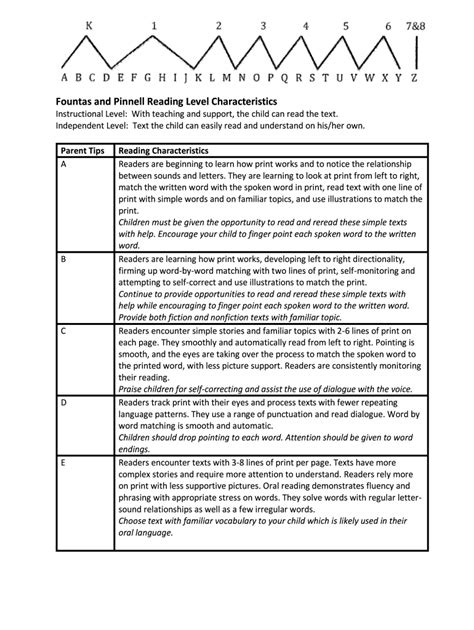 Fountas And Pinnell Levels Complete With Ease Airslate Signnow