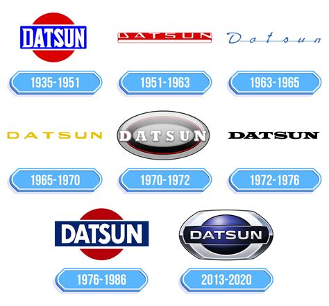 Datsun Logo Storia E Significato Dellemblema Del Marchio