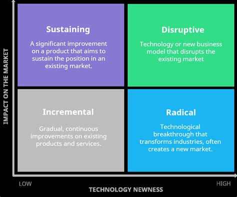 Ejemplo De Innovación Radical 6 Ideas Brillantes Que Todos Aman