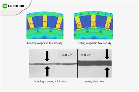 Backlack Bonding Motor Rotor Lamination Stacks