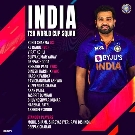 T20 World Cup 2022 टी20 वर्ल्ड कप के लिए टीम इंडिया का ऐलान इन