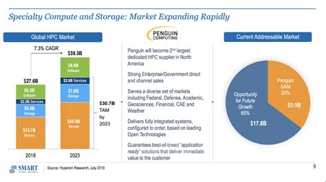 Smart Global Holdings A Value Investing Opportunity Nasdaq Peng