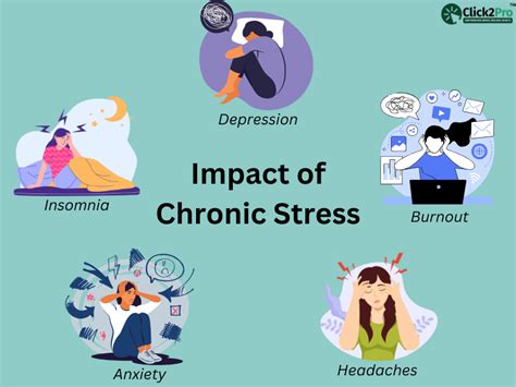 The Alarming Effects Of Chronic Stress On Mental Health Understanding The Stressed Syllable