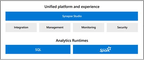 Understanding Azure Synapse Analytics Formerly Sql Dw