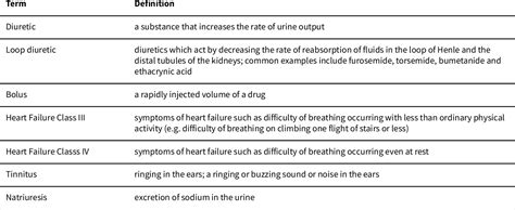 Continuous Infusion Versus Bolus Injection Of Loop Diuretics In