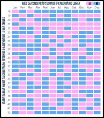 Calendario Chines Para Gestante - Calendário chinês | BabyCenter
