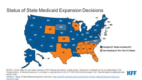 Status of State Medicaid Expansion Decisions: Interactive Map | KFF