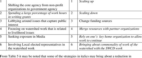 Comparison of Ex ante and Ex post Strategies to Defunding Ex ante ...