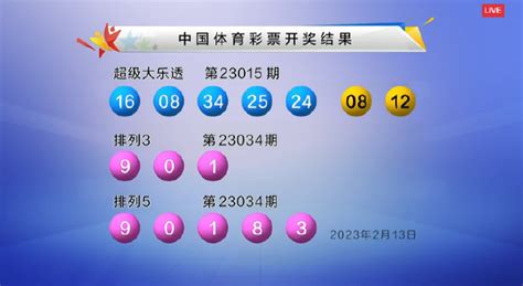 大乐透头奖6注1573万分落4地 贵州爆3147万大奖彩票新浪竞技风暴新浪网