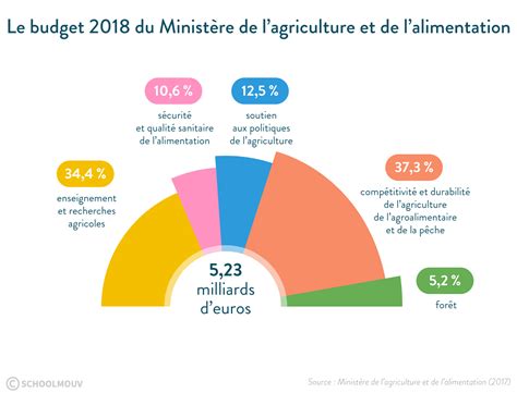 Acteurs Et Enjeux De L Am Nagement Des Territoires Fran Ais Cours