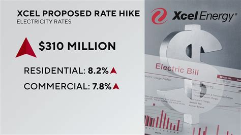 Xcel Energy Seeks Permission To Increase Rates Through Colorado Public Utility Commission Youtube