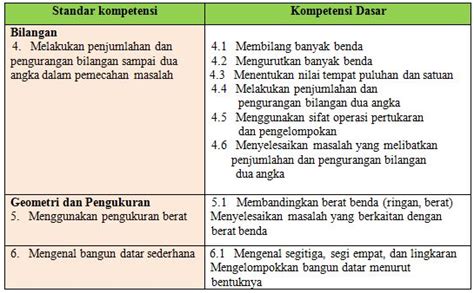 Membandingkan Berat Benda Kelas Sd