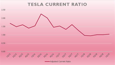 Analyzing Tesla Liquidity With Only 3 Charts Cash Flow Based Dividends Stock Screener