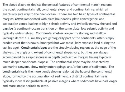 Solved The above diagrams depicts the general features of | Chegg.com