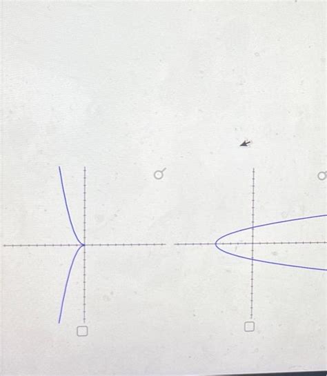 Solved Use the horizontal line test to determine which of | Chegg.com