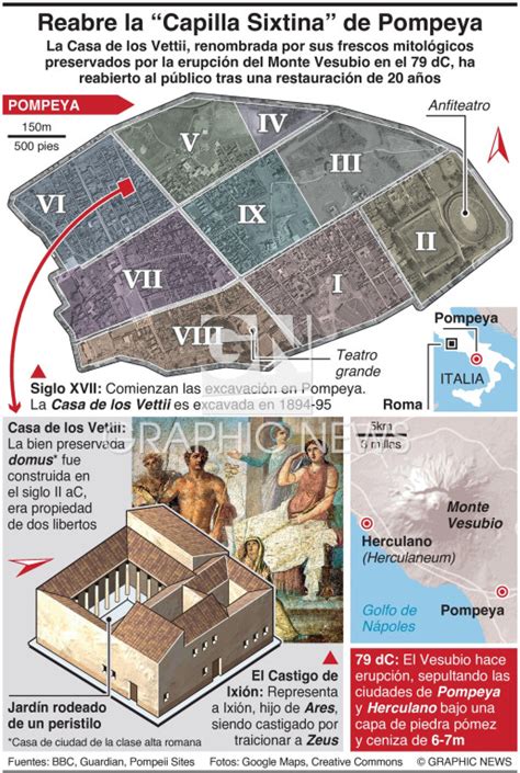 Cultura Reabre La Capilla Sixtina De Pompeya Infographic