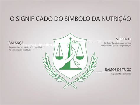 Qual O S Mbolo Da Nutri O Seu Significado E Anel Do Curso Po Sie