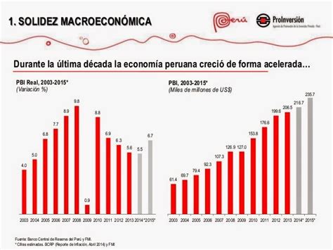 Desarrollo Y Crecimiento EconÓmico Del PerÚ Desarrollo Y Crecimiento EconÓmico Del Peru