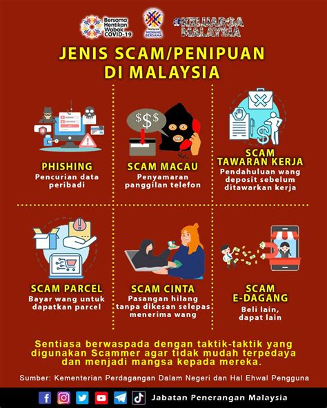 Jenis Scam Penipuan Di Malaysia Portal Rasmi Jabatan Penerangan Malaysia