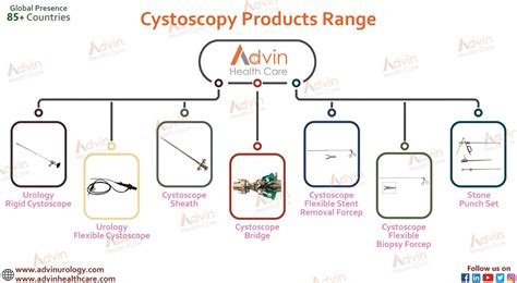 Pin on Advin urology