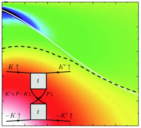 Sheehy Group Condensed Matter Theory