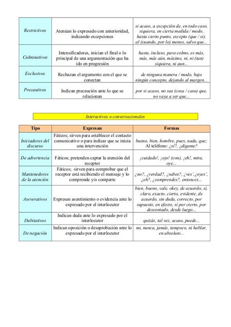 Conectores Esquema