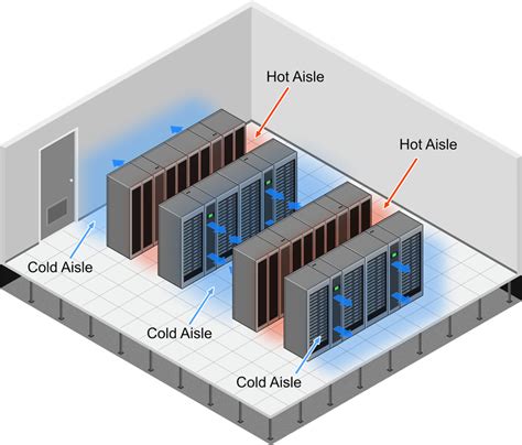 Wakefield Thermal Liquid Cooled Datacenter Cooling